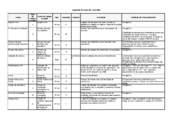 Legenda da Guia de Consulta